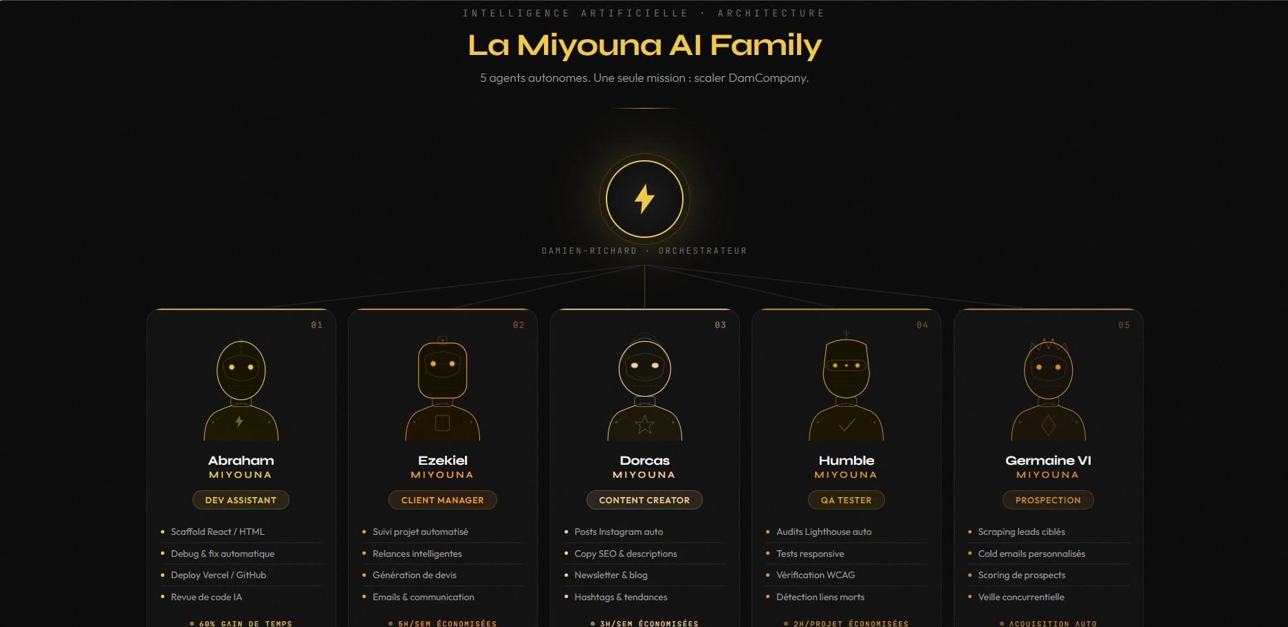 Aperçu Miyouna AI Family